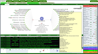 Connexiti: A Massive Financial Analysis System — Results