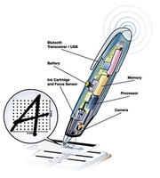 Money Pen Business System for Tradies – Digital pen